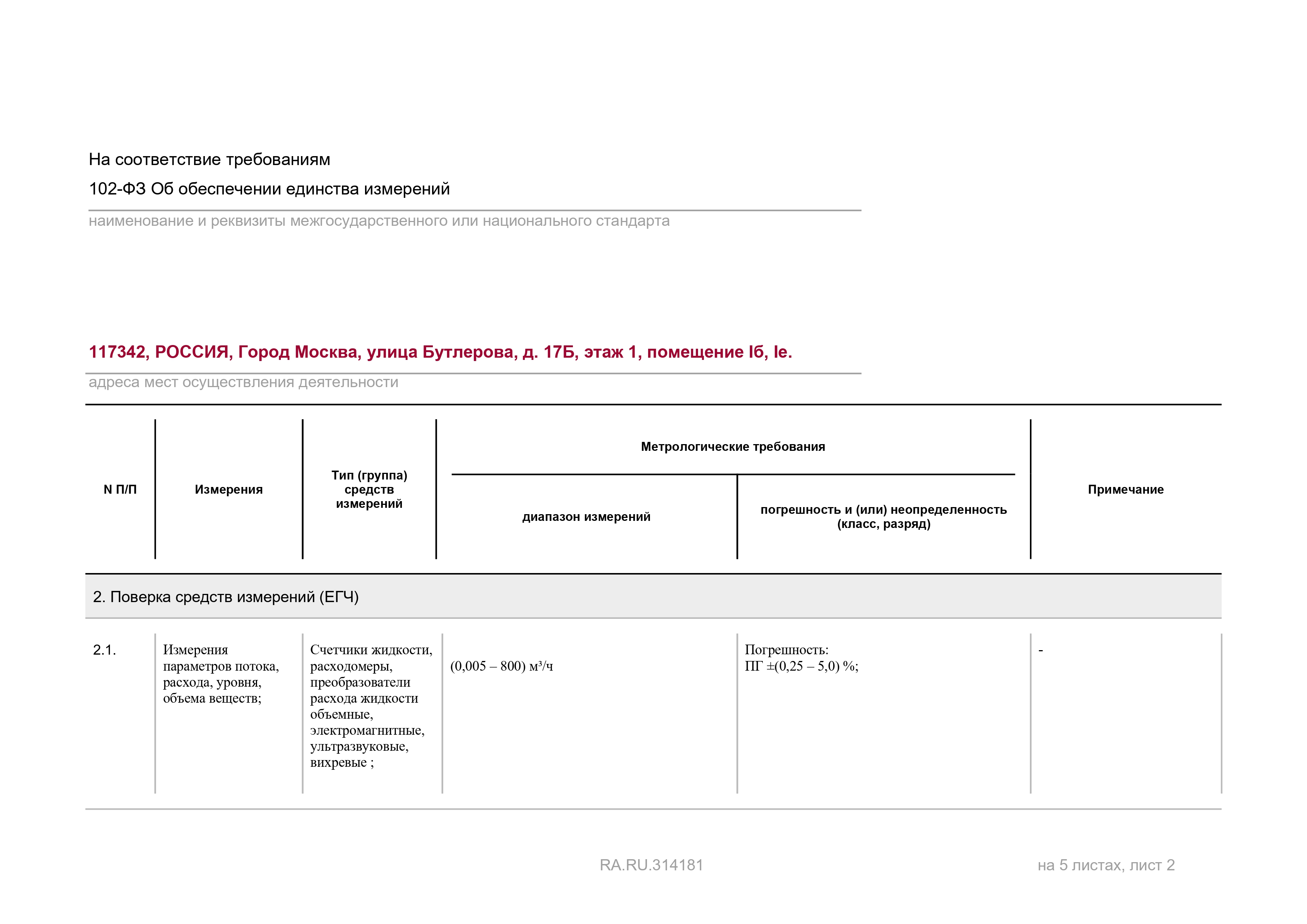 Область аккредитации