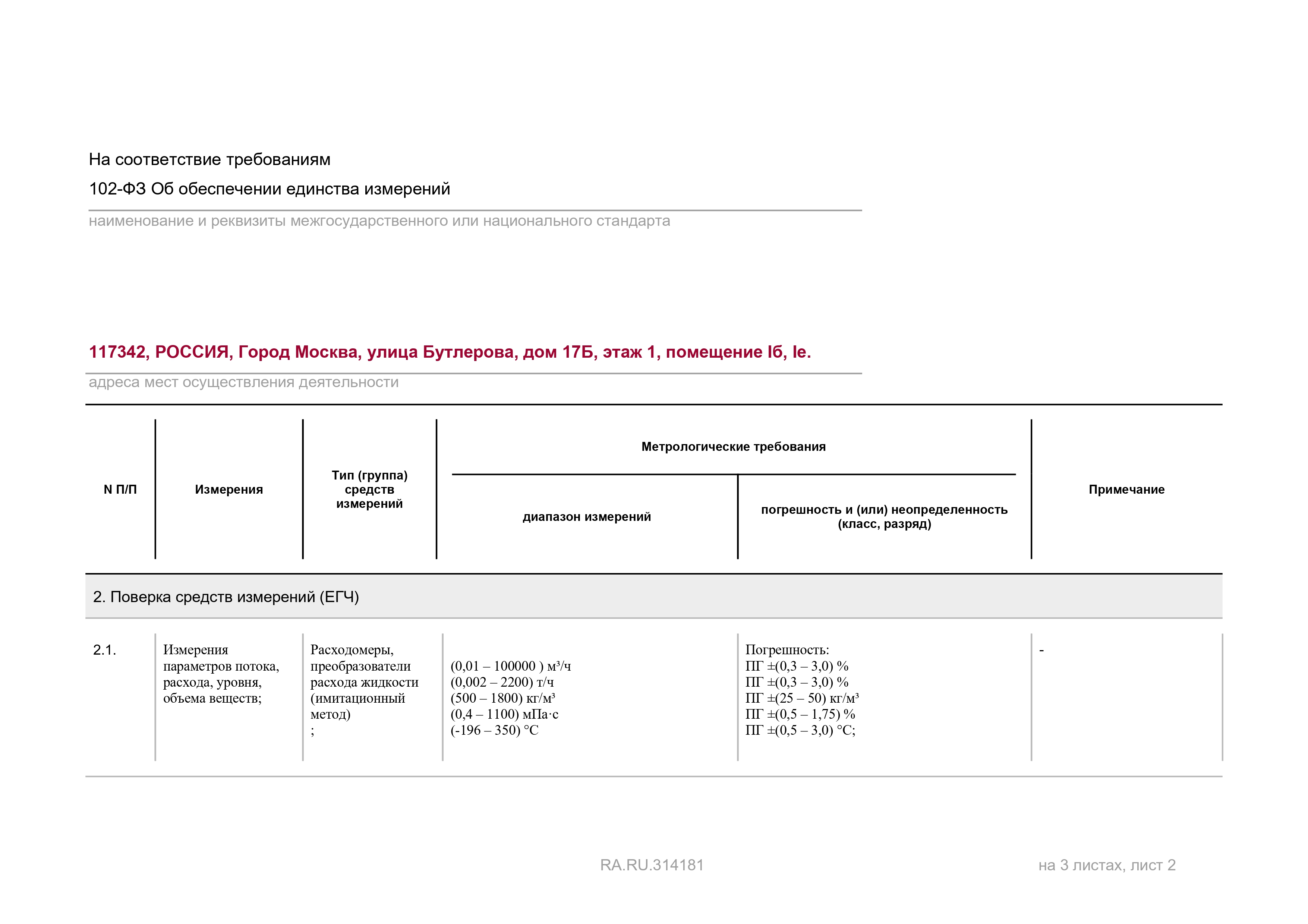 Область аккредитации