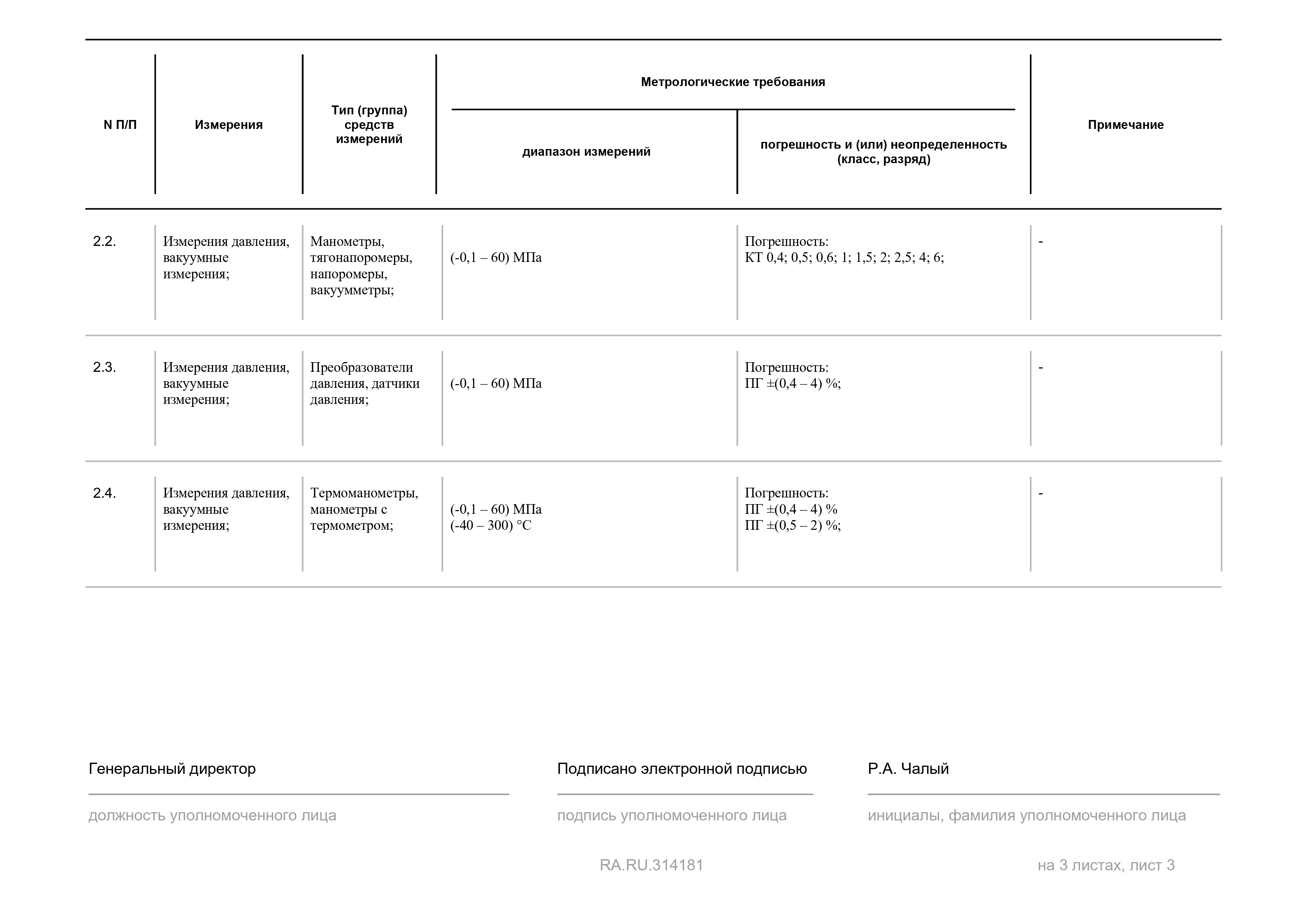 Область аккредитации